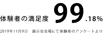 体験者の満足度99.18％